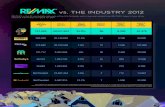 2012 remax vs the industry