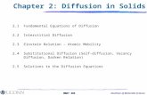 Chapter 2 Diffusion