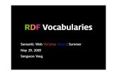 Semantic Web Vo Camp Seoul   Summer Rdf Vocabularies