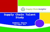 2014 Talent Study - Summary Charts - 18 AUG 2014