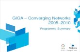 GIGA – Converging Networks 2005–2010 Programme Summary