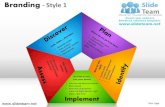Branding discover plan marketing style design 1 powerpoint presentation slides.