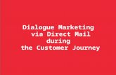 From Direct Marketing to Dialogue Marketing