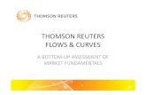 Thomson Reuters Eikon - Flowzone  fwd curves presentation