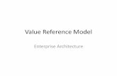 Value Reference Model  - Enterprise Architecture