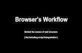 How browser work