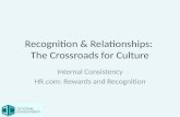 Employee Recognition & Relationships by @I_Consistency