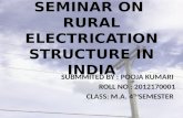 Rural electrification status of India