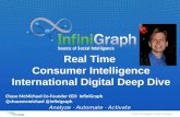 International infinigraph digitalmarketingintelligence_2012