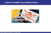 Ch 6 - Public Key Infrastructure