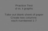 Unit 6 Practice Test