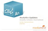 Analytics updates   viewability, verification, visual analytics