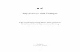 RTE - Key actions and changes for current affairs April 3 2012