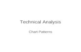 Techincal analysis chart patterns part 2