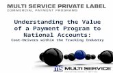 Understanding the value of a payment program to National Accounts