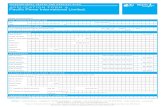 Pacific Prime - IHI Bupa International Health and Hospital Plan Application Form