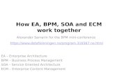 How EA, BPM, SOA and ECM work together