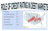 ROLE OF CREDIT RATING IN DEBT MARKETS.