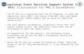 Exceptional Event Decision Support System Description
