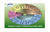 Astd Competency Model for training&learning professionals