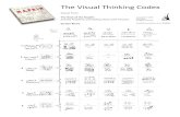 Visual thinking - Solving Problems and Selling Ideas with Pictures framework-