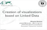 Creation of visualizations based on Linked Data