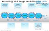 Branding and stage gate strategy powerpoint ppt templates.