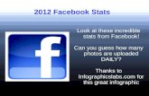 Facebook 2012 Infographic