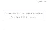 Nanosatellite Industry Overview