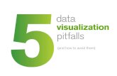 5 Data Visualization Pitfalls