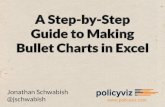 A Step-by-Step Guide to Making Bullet Charts in Excel