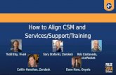 How to Align Customer Success Management with Services / Support / Training