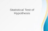 Test of hypothesis (z)
