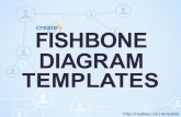 Fishbone (Ishikawa) Templates by Creately