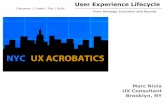 UX Lifecycle - From Strategy to Execution and Beyond