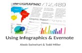 Infographic evernote