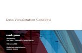 04 data viz concepts