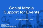 Levarging Social Media for Events (SOS-Model)