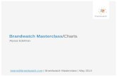 Brandwatch Masterclass: Charts