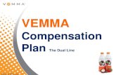 Vemma Compensation Plan Malaysia