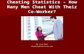 Cheating Statistics - How Many Men Cheat with Their Co-Worker?