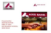 Management of financial institutions ...axis bank ppt