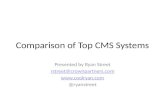 Comparison of Top CMS Systems