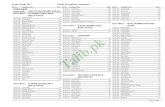 Faisalabad Board 5th class Result 2013