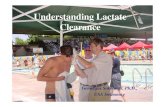 Understanding Lactate Clearance