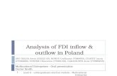 Analysis of FDI Inflow & Outflow in Poland 08.04.2011 Bis