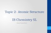 Topic 2- Atomic Structure IB Chemistry SL