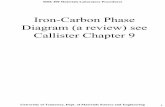 Iron Carbon Phase