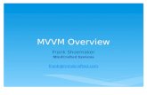 MVVM Overview Frank Shoemaker MindCrafted Systems frank@mindcrafted.com.
