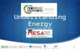 Understanding Energy A Lesson Plan for the: 1. Introduction: Trivia Please name 3 renewable energy sources. Possible Answers: Solar, Hydropower, Wind,